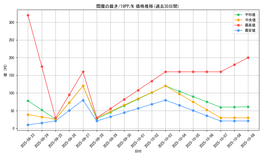 card_4134_series_9426_rarity_1_graph