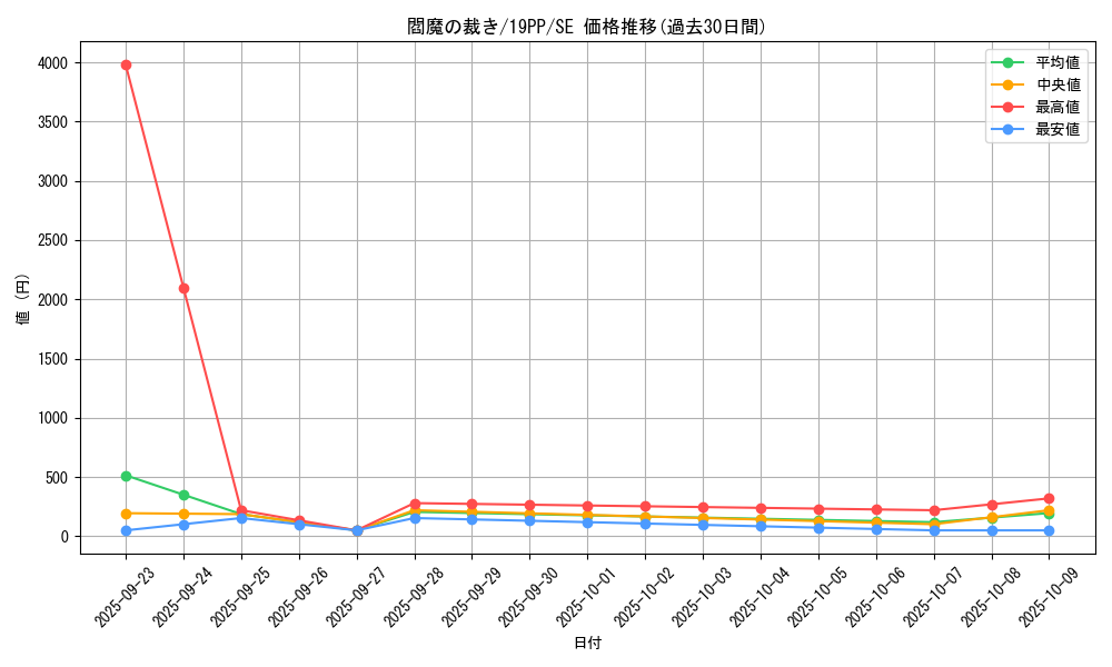 card_4134_series_9426_rarity_5_graph