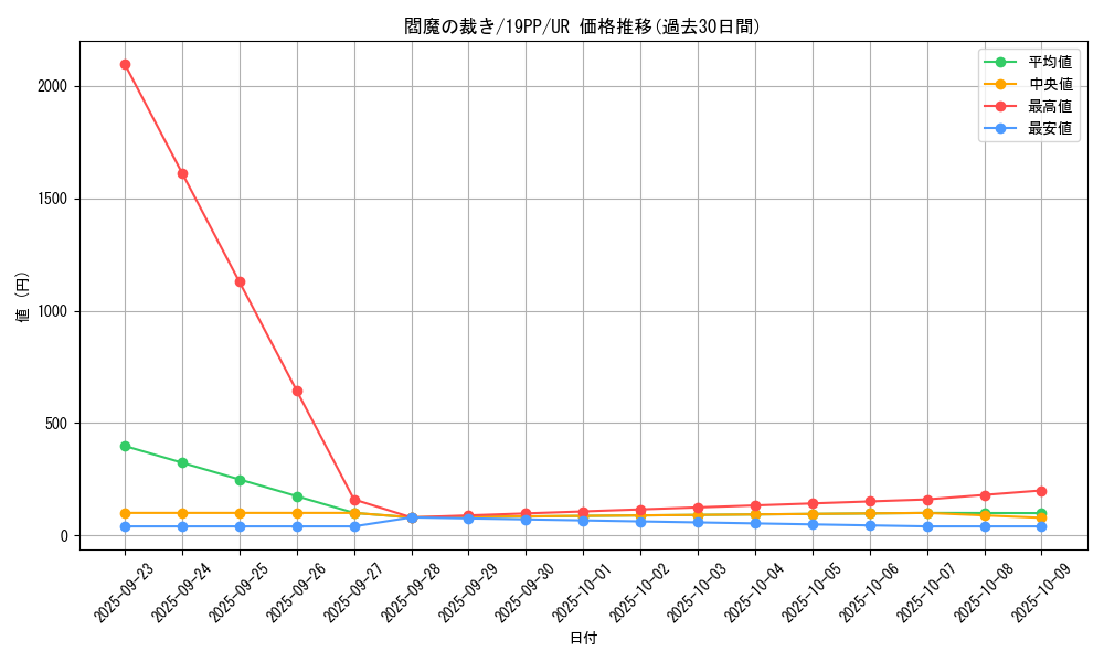 card_4134_series_9426_rarity_7_graph