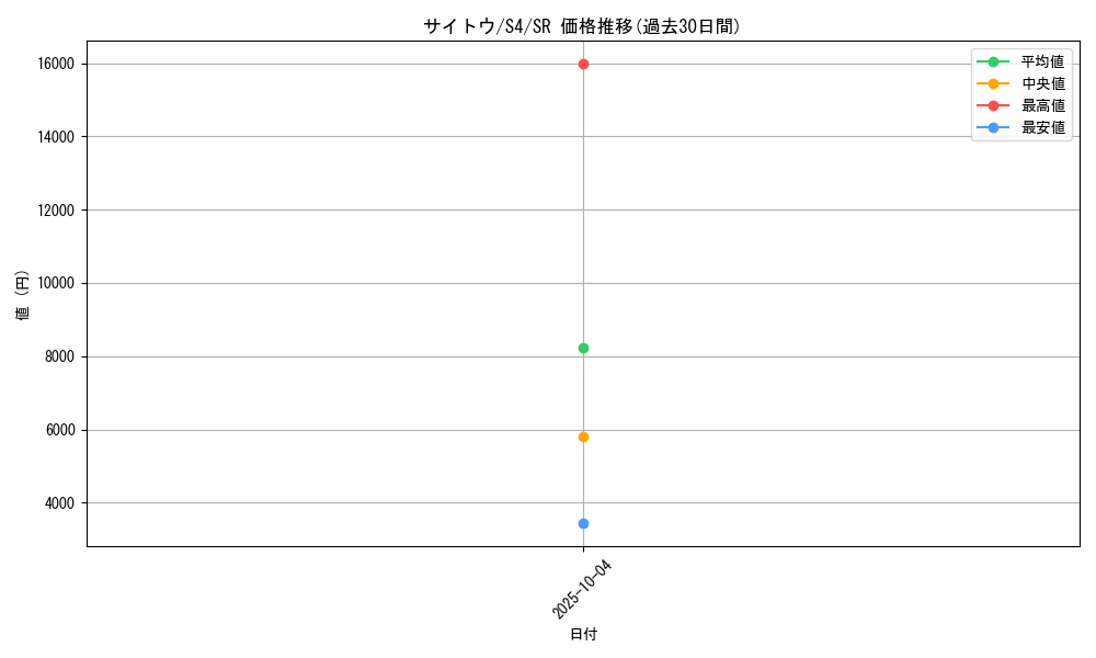 card_41354_series_61325_rarity_71891_graph