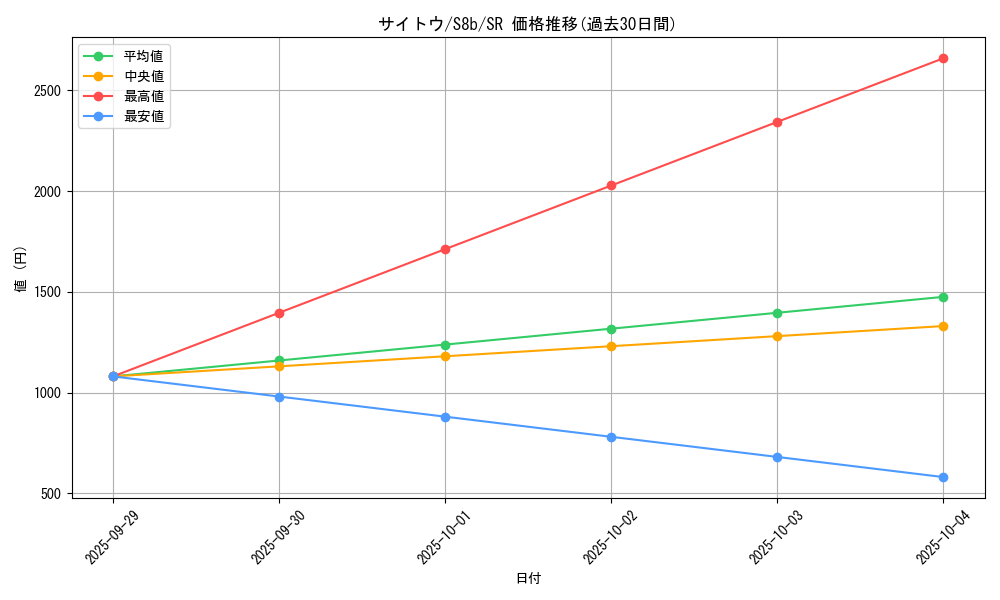 card_41354_series_61353_rarity_71891_graph