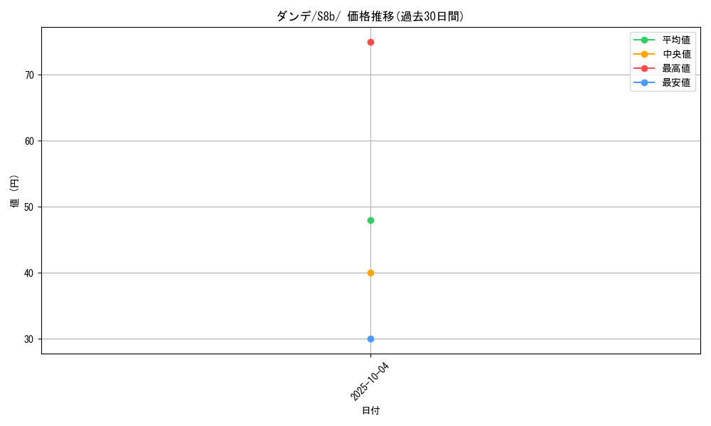 card_41355_series_61353_rarity_95225_graph