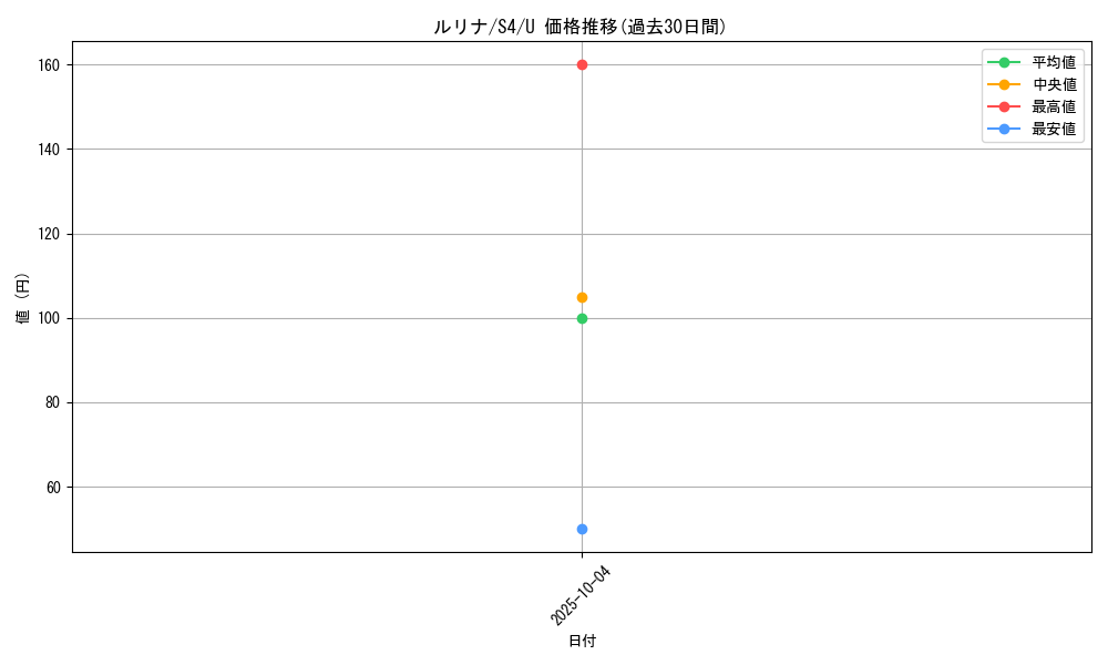 card_41357_series_61325_rarity_65215_graph