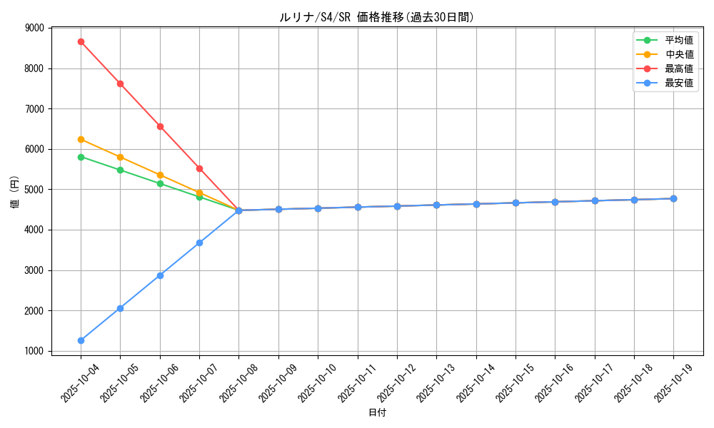 card_41357_series_61325_rarity_71891_graph
