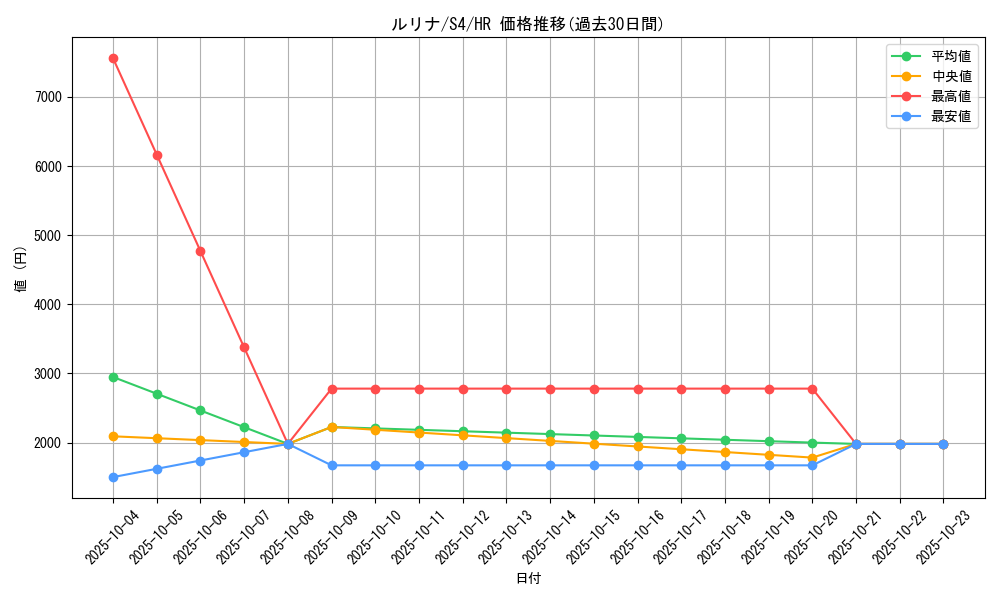 card_41357_series_61325_rarity_77945_graph