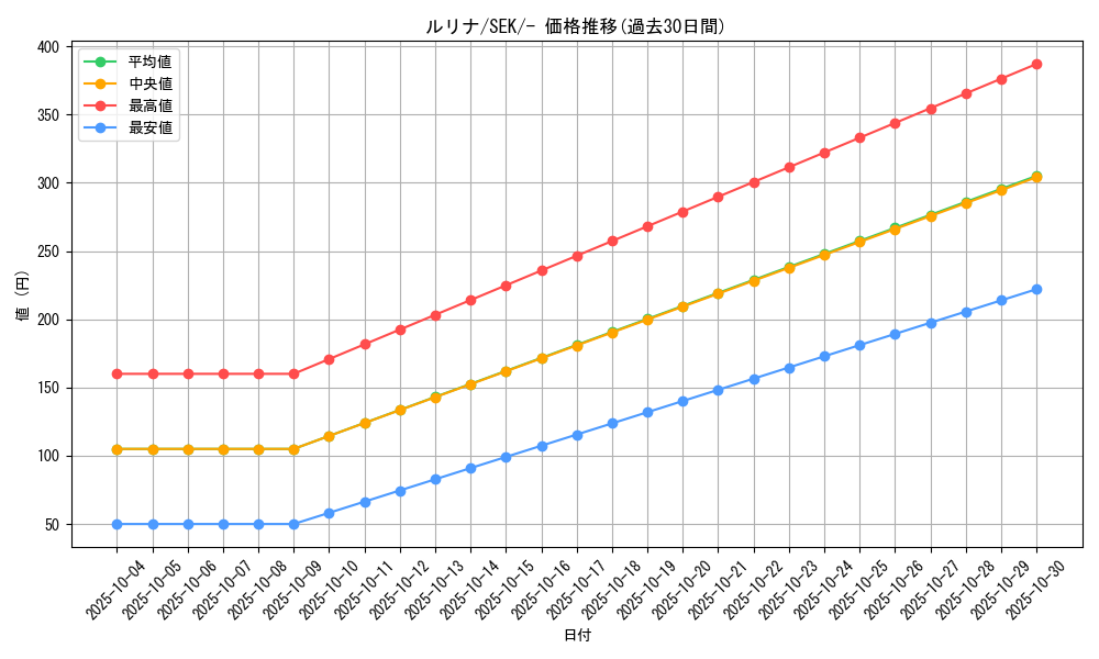 card_41357_series_61329_rarity_95225_graph