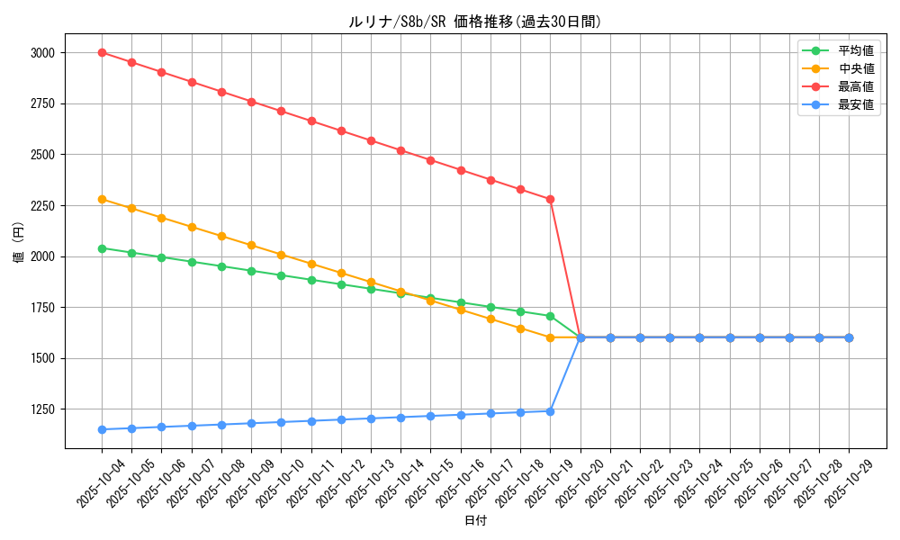 card_41357_series_61353_rarity_71891_graph