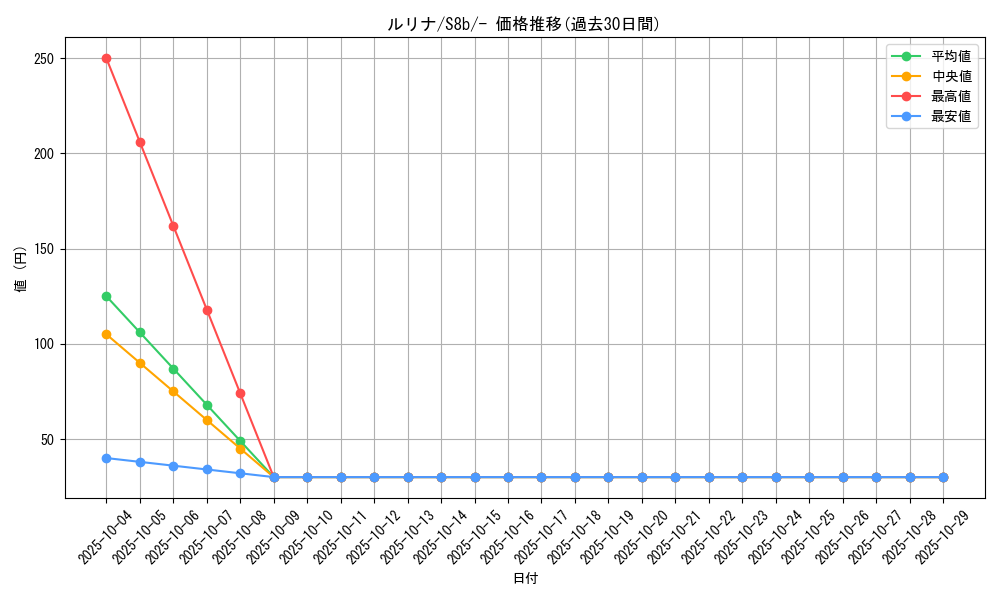card_41357_series_61353_rarity_95225_graph