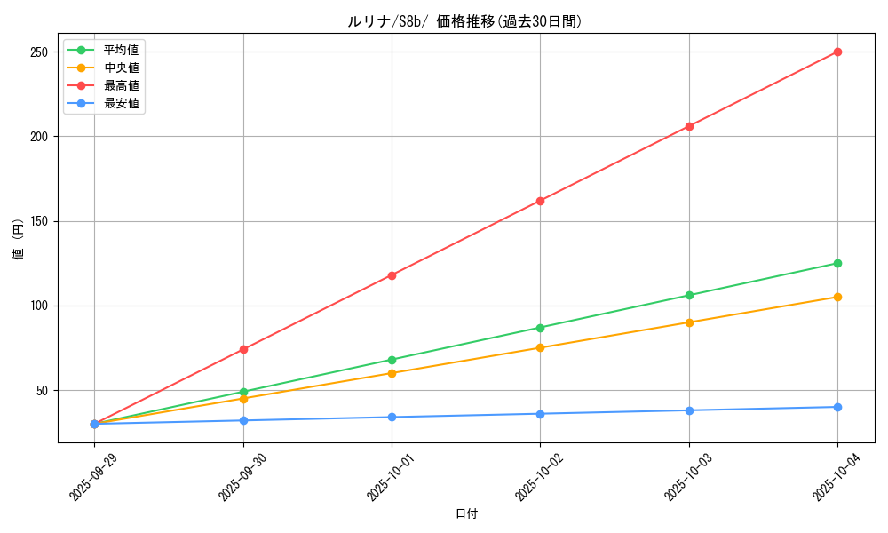 card_41357_series_61353_rarity_95225_graph