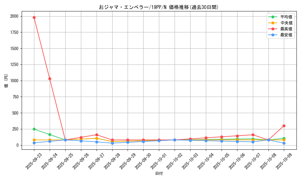 card_4135_series_9426_rarity_1_graph