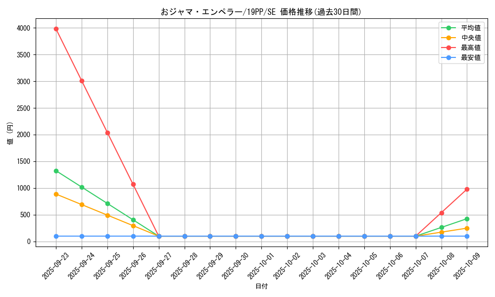 card_4135_series_9426_rarity_5_graph