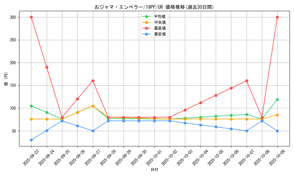 card_4135_series_9426_rarity_7_graph