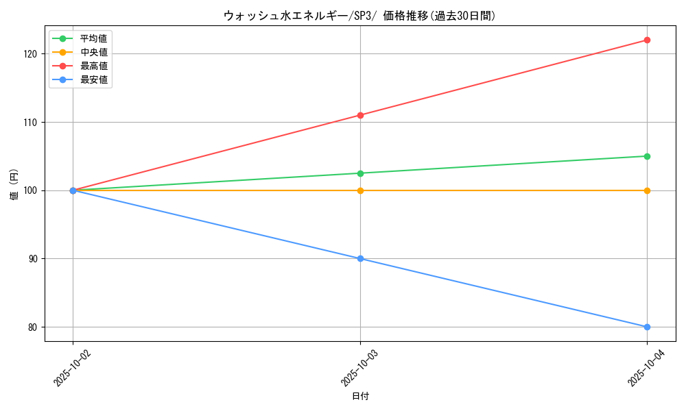card_41360_series_61338_rarity_95225_graph