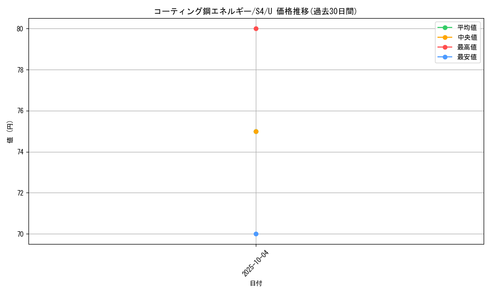 card_41361_series_61325_rarity_65215_graph