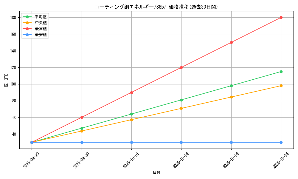 card_41361_series_61353_rarity_95225_graph