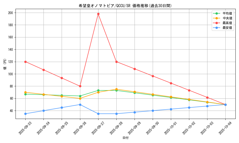 card_4137_series_2798_rarity_3_graph