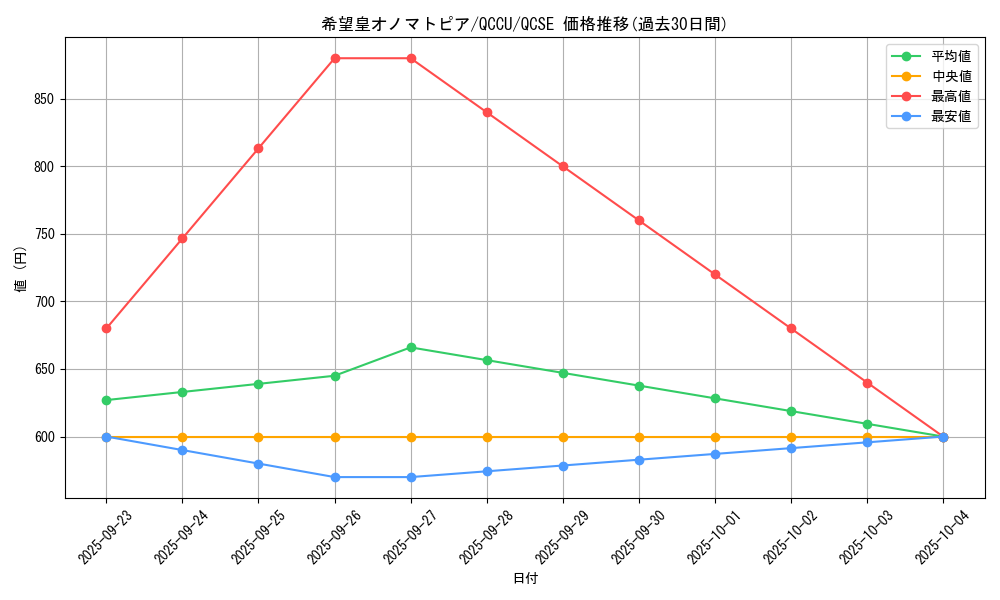 card_4137_series_2798_rarity_408_graph