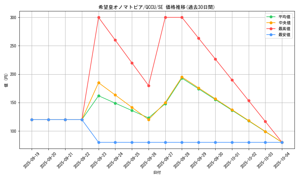 card_4137_series_2798_rarity_5_graph