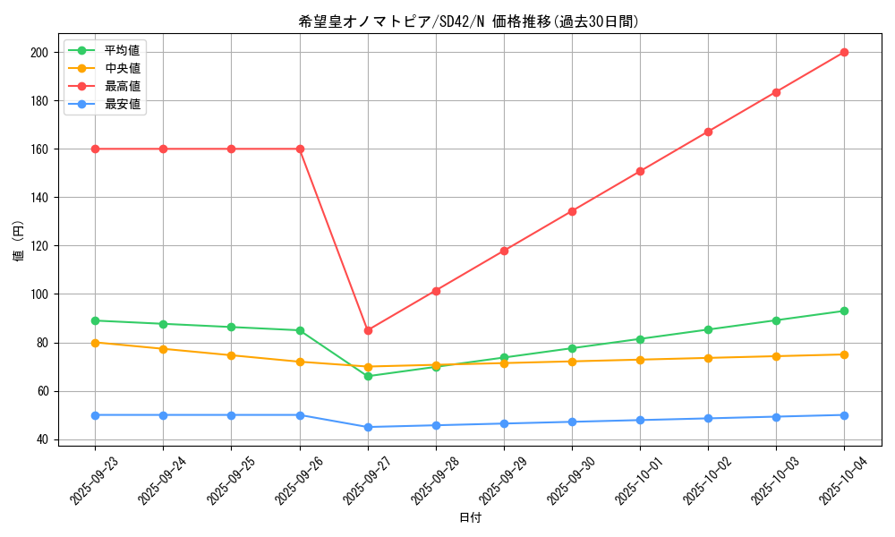 card_4137_series_5437_rarity_1_graph