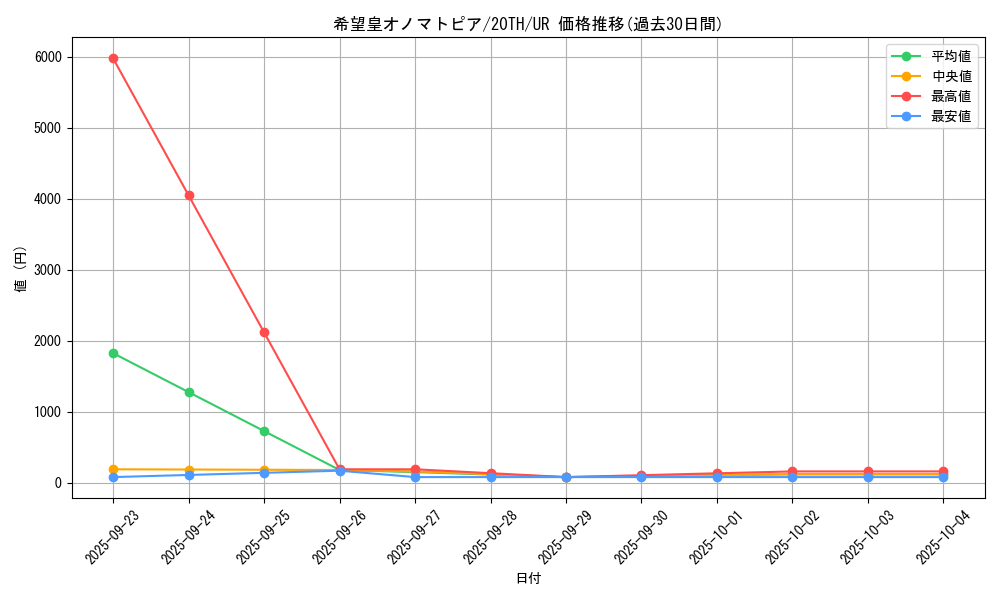 card_4137_series_9423_rarity_7_graph