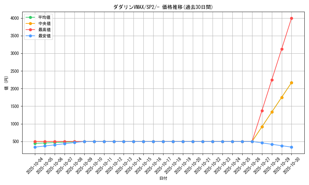 card_41383_series_61326_rarity_95225_graph
