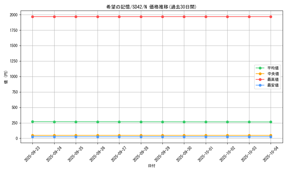 card_4138_series_5437_rarity_1_graph