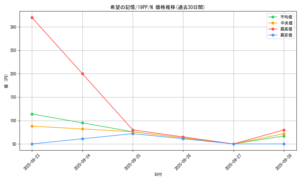 card_4138_series_9426_rarity_1_graph