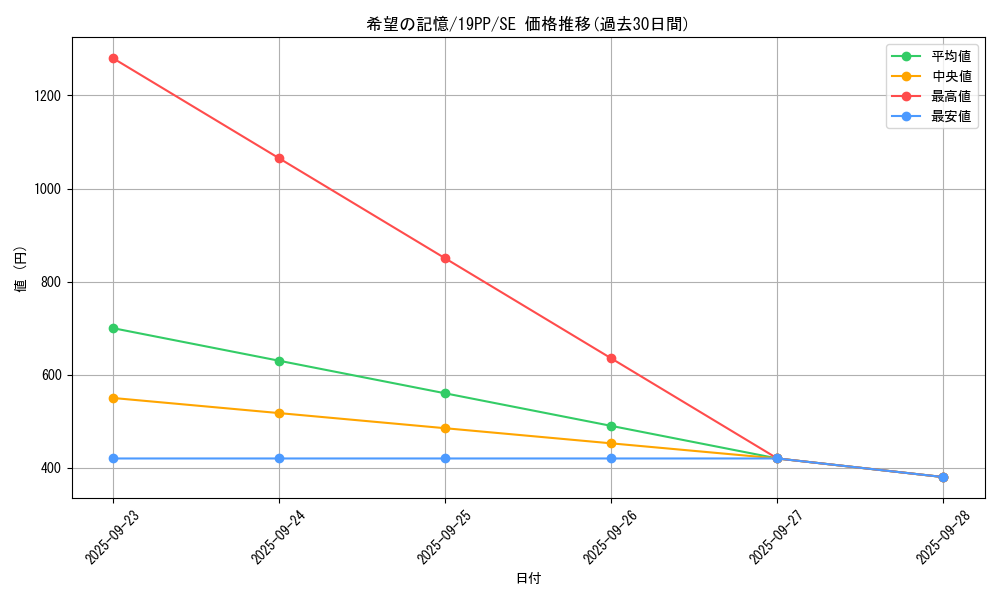 card_4138_series_9426_rarity_5_graph
