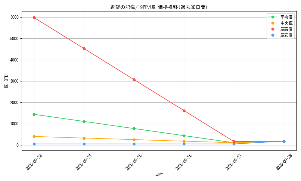 card_4138_series_9426_rarity_7_graph