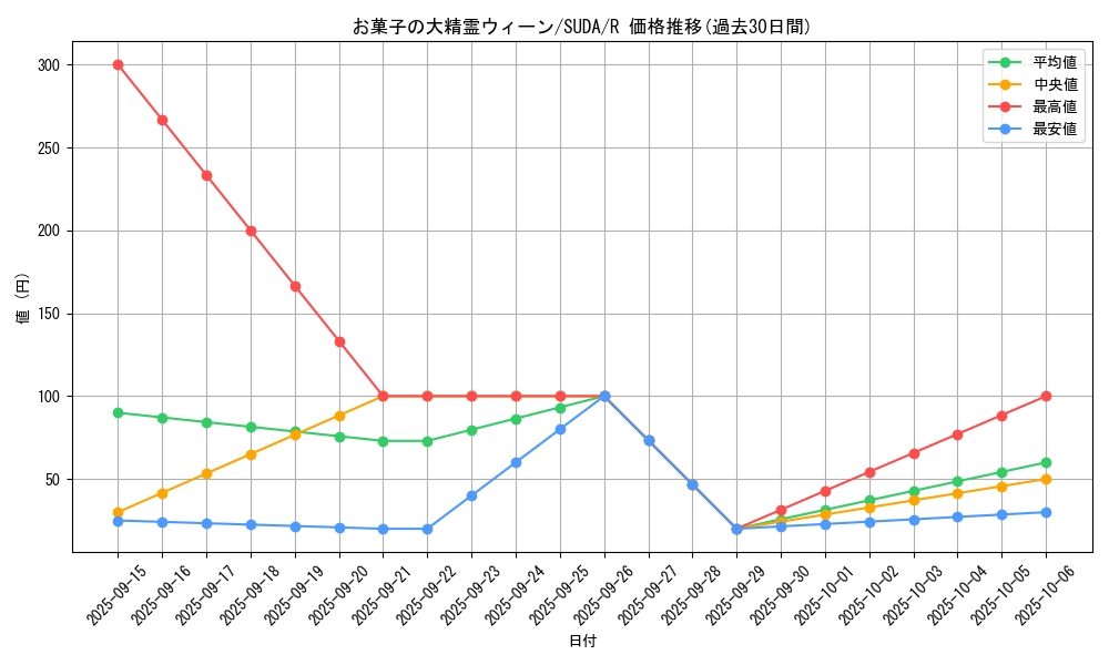 card_413_series_757_rarity_62_graph