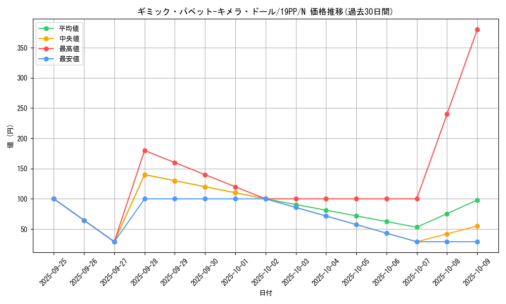 card_4140_series_9426_rarity_1_graph