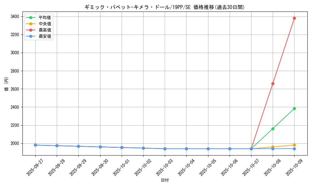 card_4140_series_9426_rarity_5_graph
