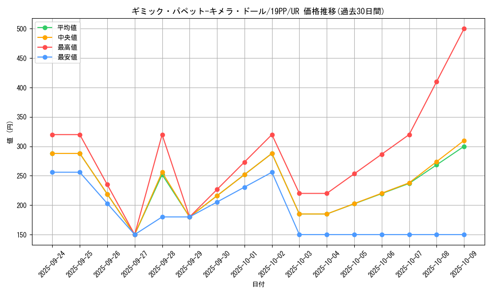 card_4140_series_9426_rarity_7_graph