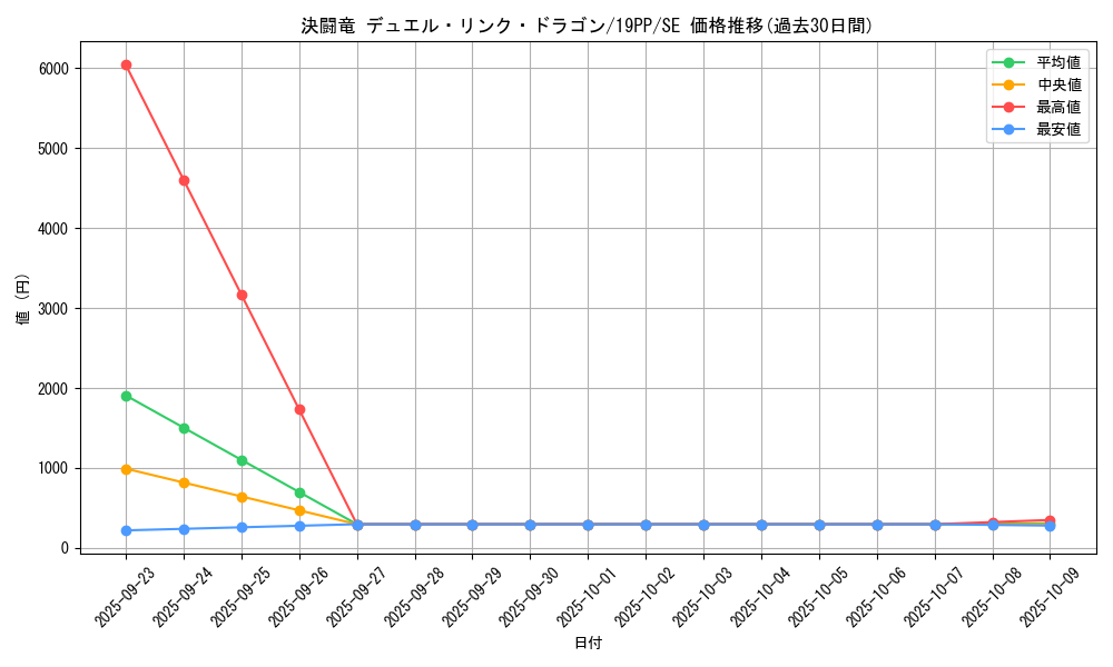 card_4141_series_9426_rarity_5_graph