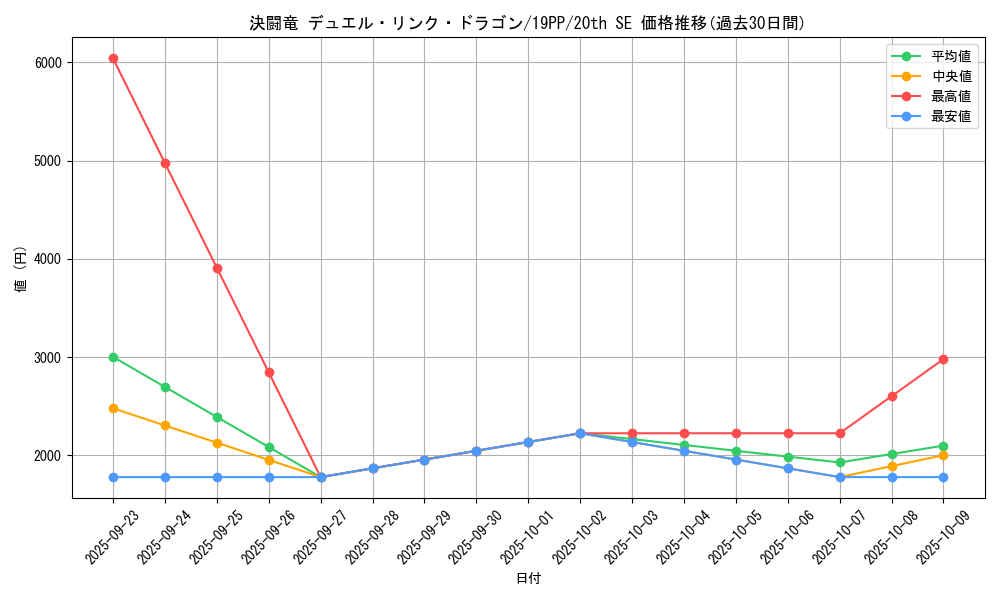 card_4141_series_9426_rarity_7560_graph
