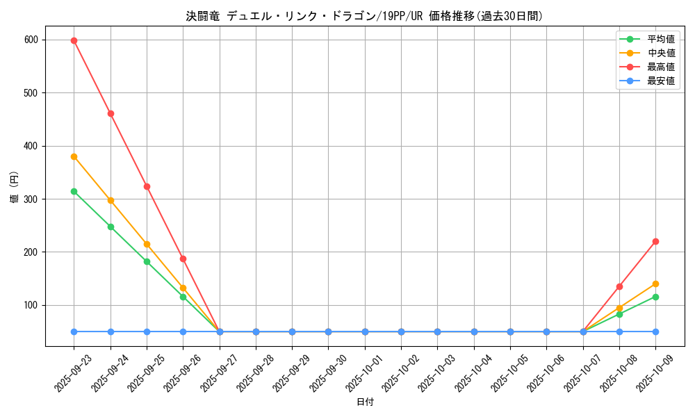 card_4141_series_9426_rarity_7_graph