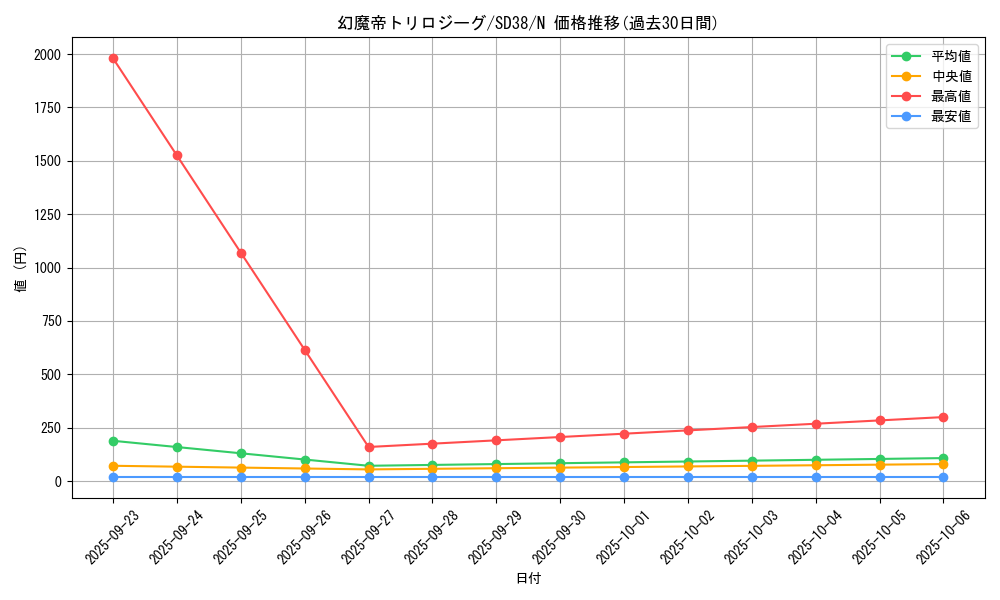 card_4142_series_7432_rarity_1_graph