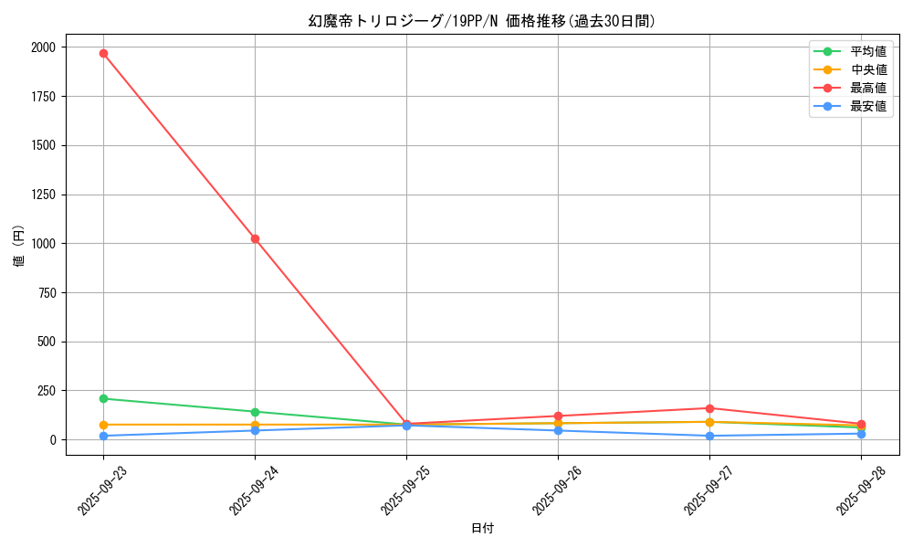 card_4142_series_9426_rarity_1_graph