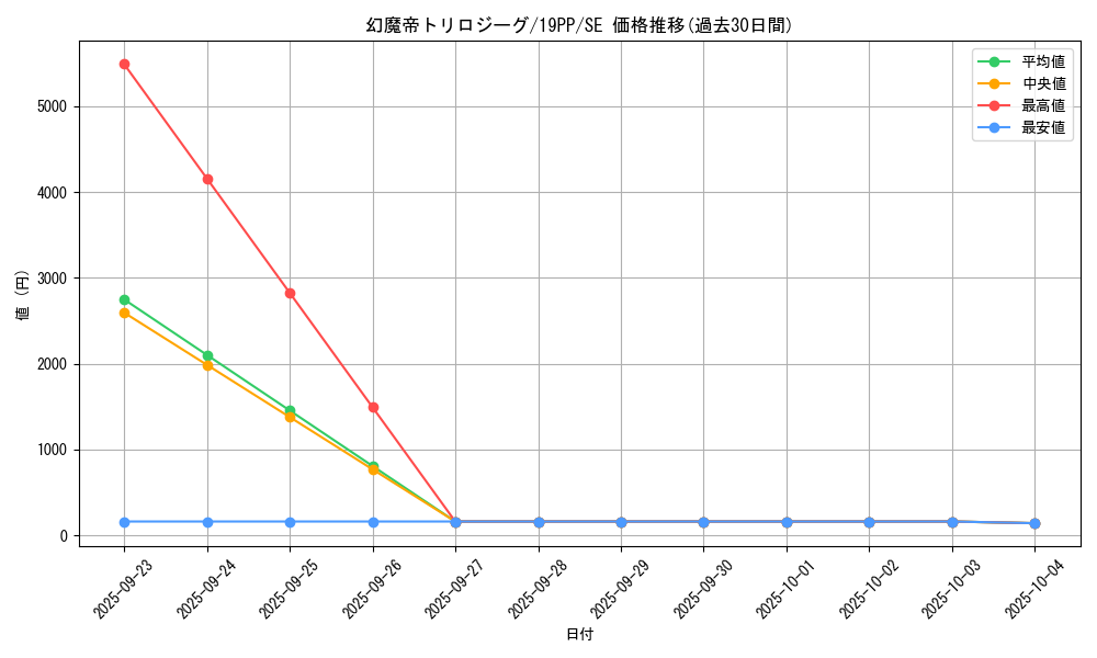 card_4142_series_9426_rarity_5_graph