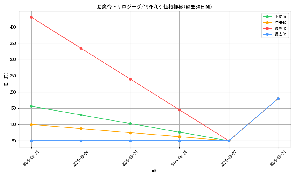 card_4142_series_9426_rarity_7_graph