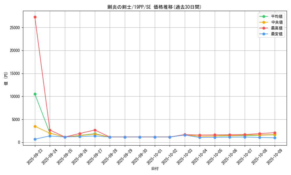 card_4143_series_9426_rarity_5_graph