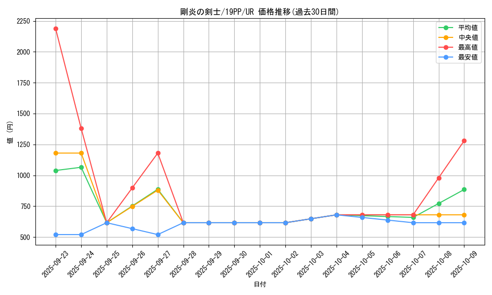 card_4143_series_9426_rarity_7_graph