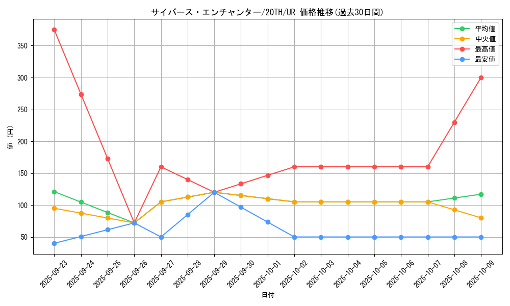card_4144_series_9423_rarity_7_graph