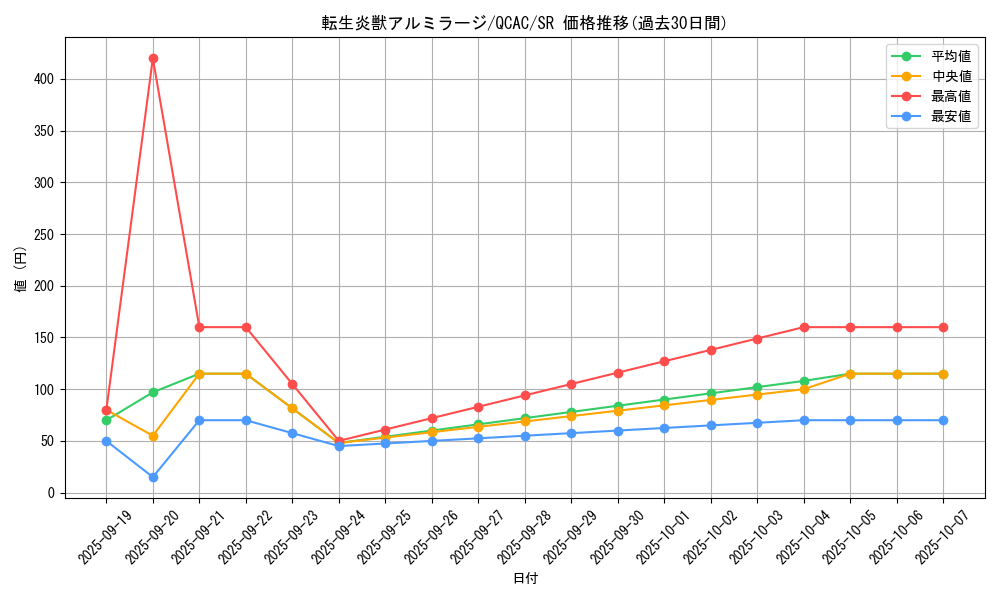 card_4145_series_2361_rarity_3_graph