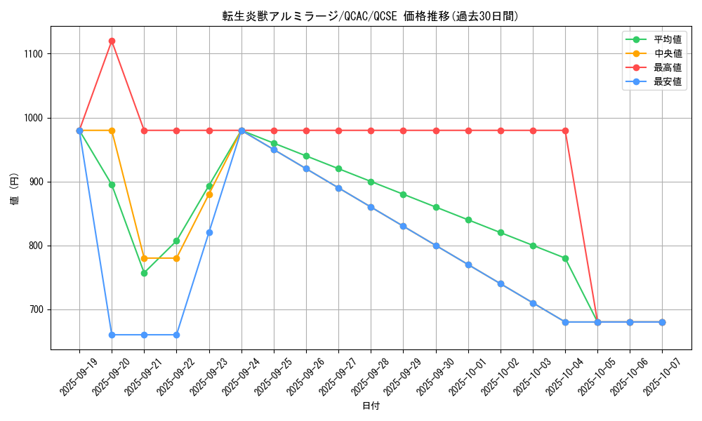 card_4145_series_2361_rarity_408_graph