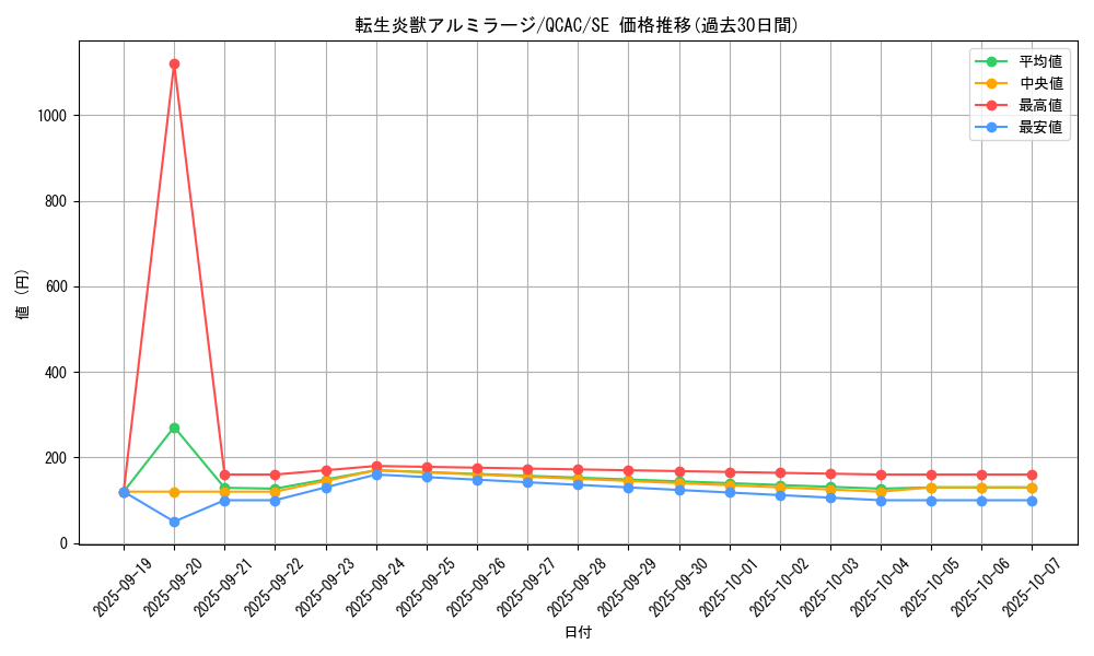 card_4145_series_2361_rarity_5_graph