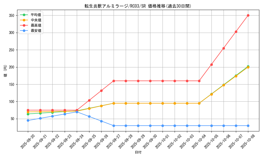 card_4145_series_8837_rarity_3_graph