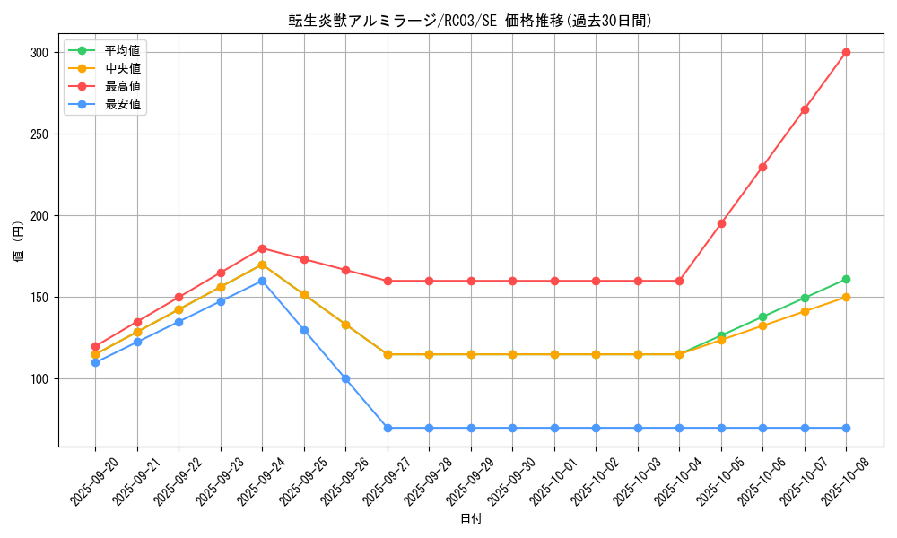 card_4145_series_8837_rarity_5_graph
