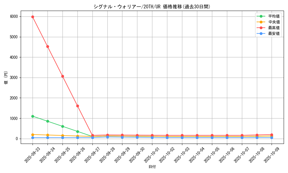 card_4147_series_9423_rarity_7_graph