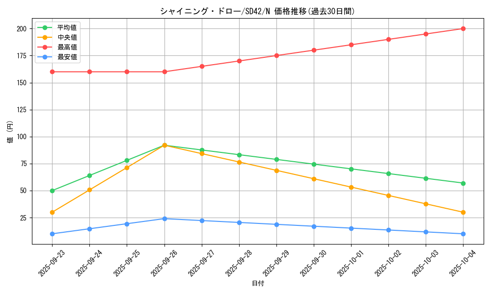 card_4148_series_5437_rarity_1_graph